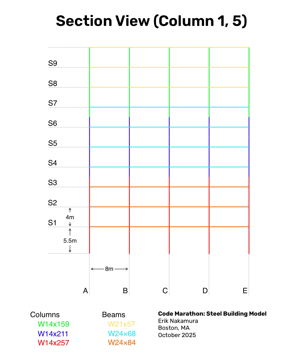Section (elevation) view of columns 1 and 5