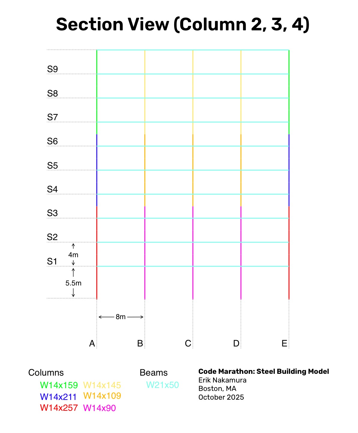 Section (elevation) view of columns 2, 3, and 4.