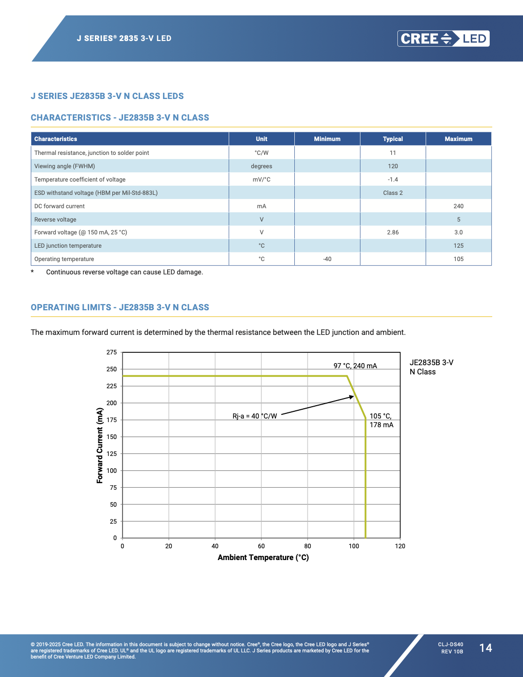The CREE data sheet shows that each LED drops between X and X volts