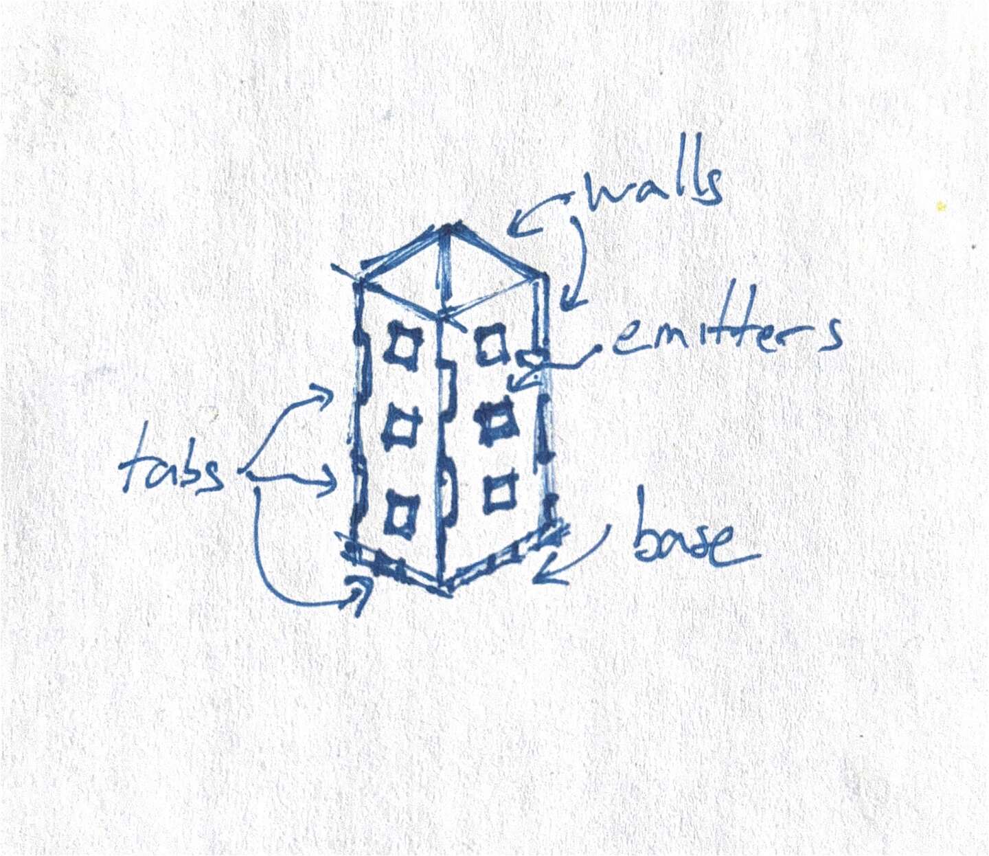 Sketch of the design