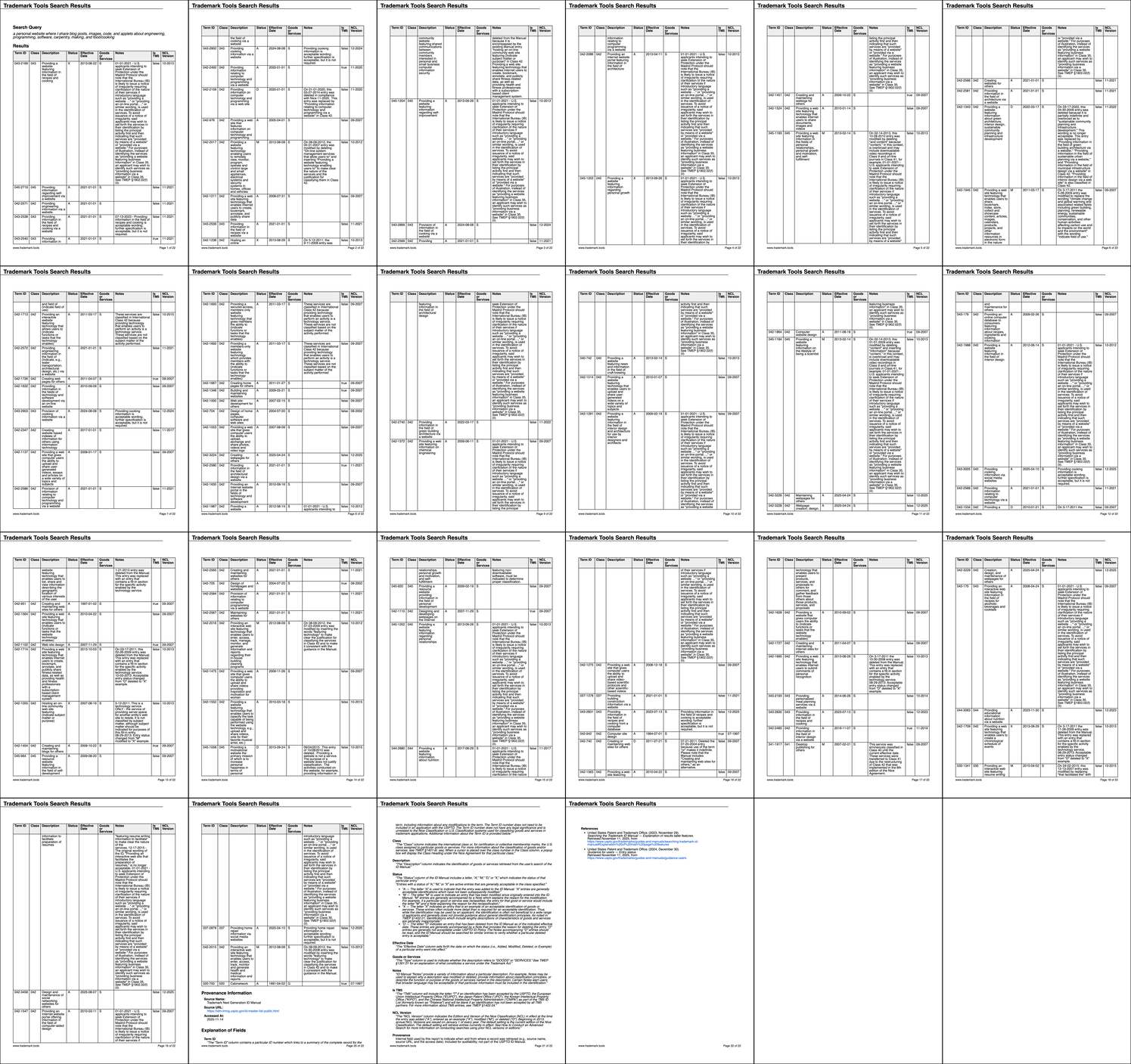 Downloaded PDF report